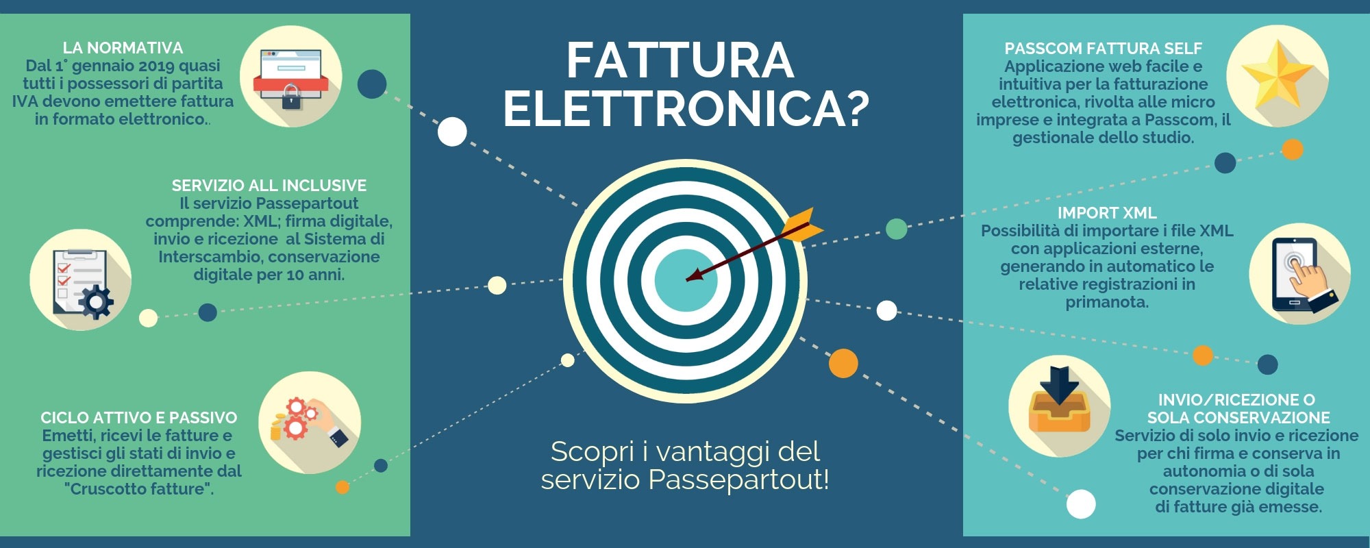 Fp Software Patamia - Fattura Elettronica Passepartout